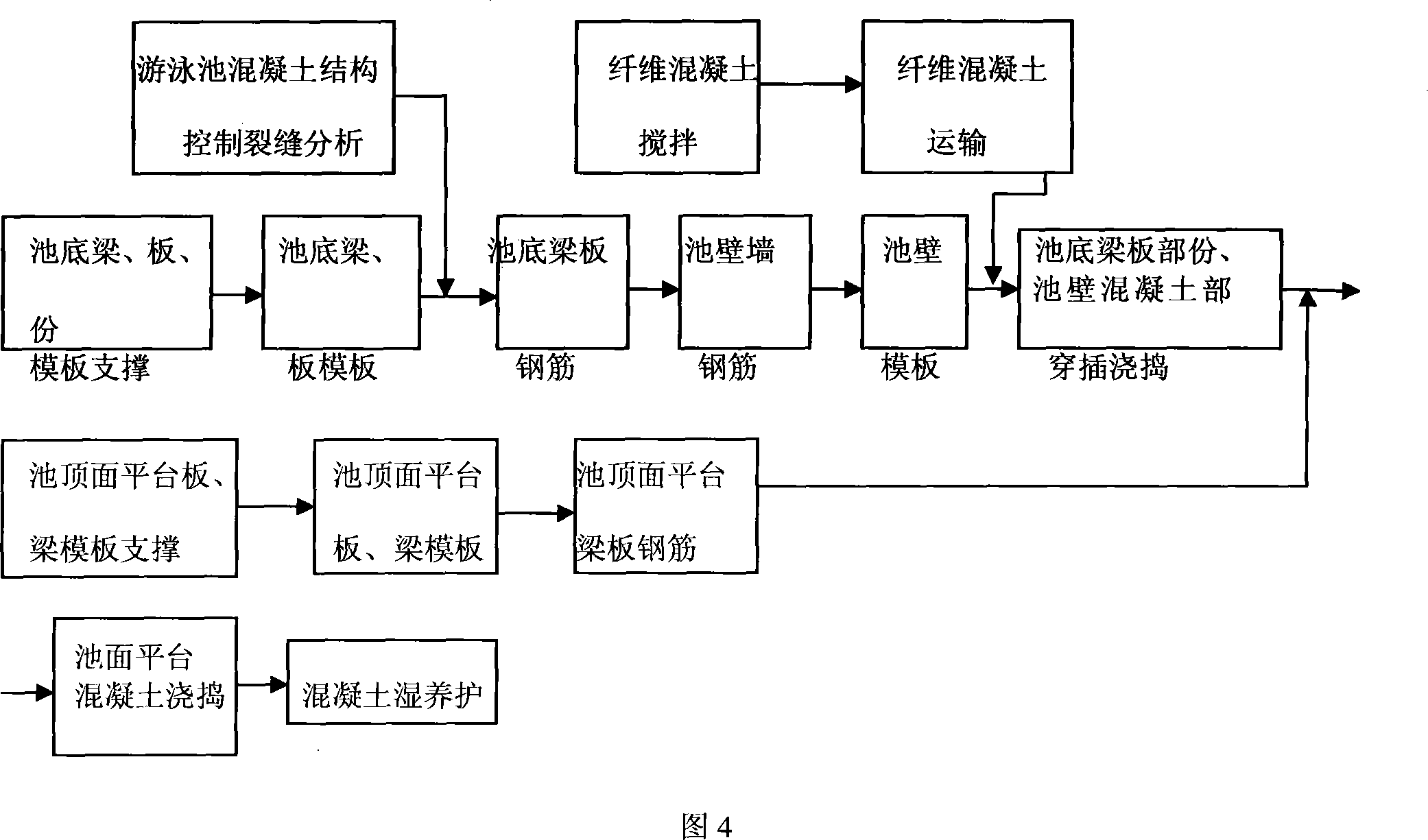 No-leakage structure of steel reinforced concrete pool and well, and leakage preventing method