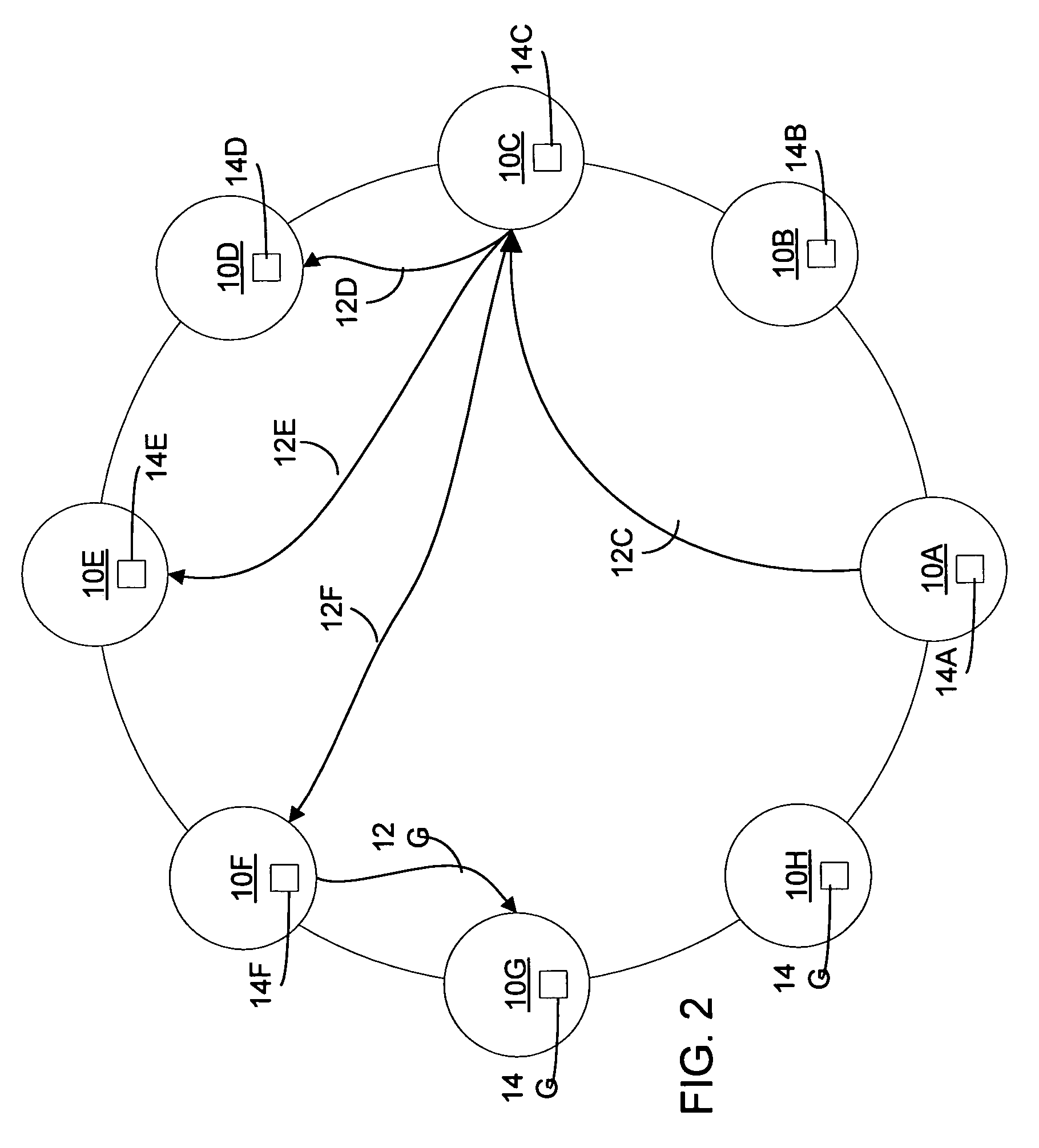 Systems and methods for providing distributed, decentralized data storage and retrieval