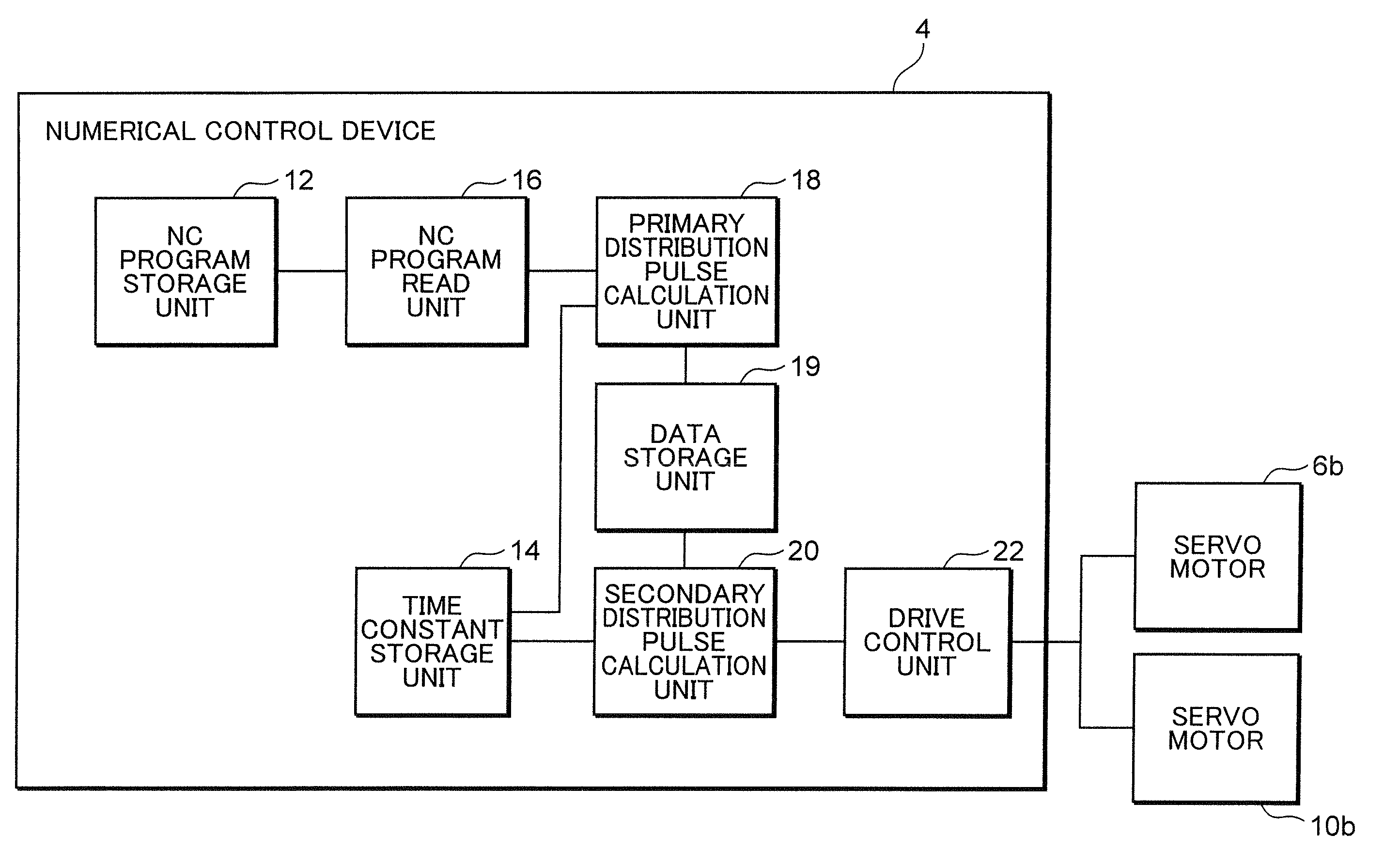 Numerical control device for tool machine