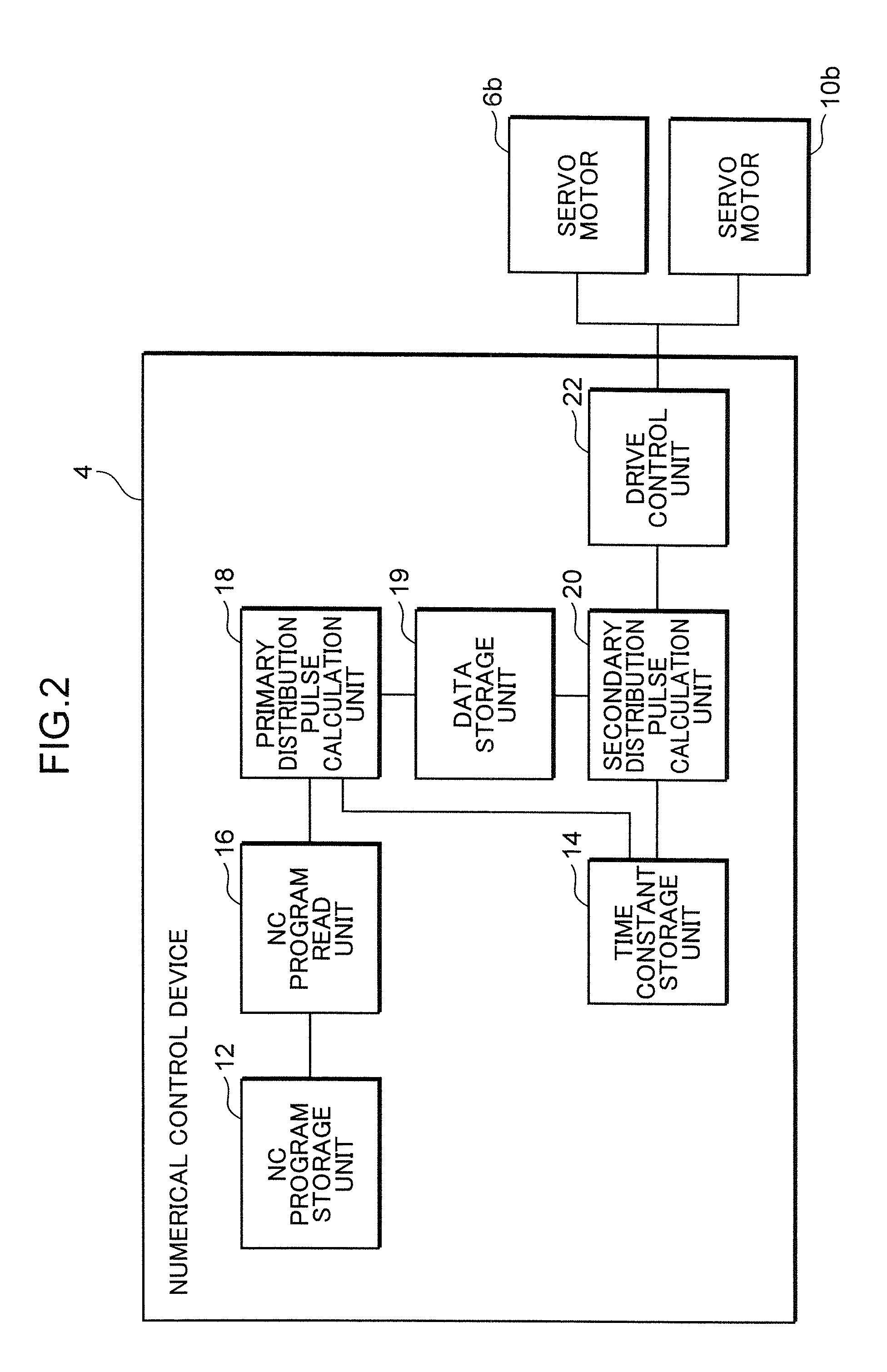 Numerical control device for tool machine
