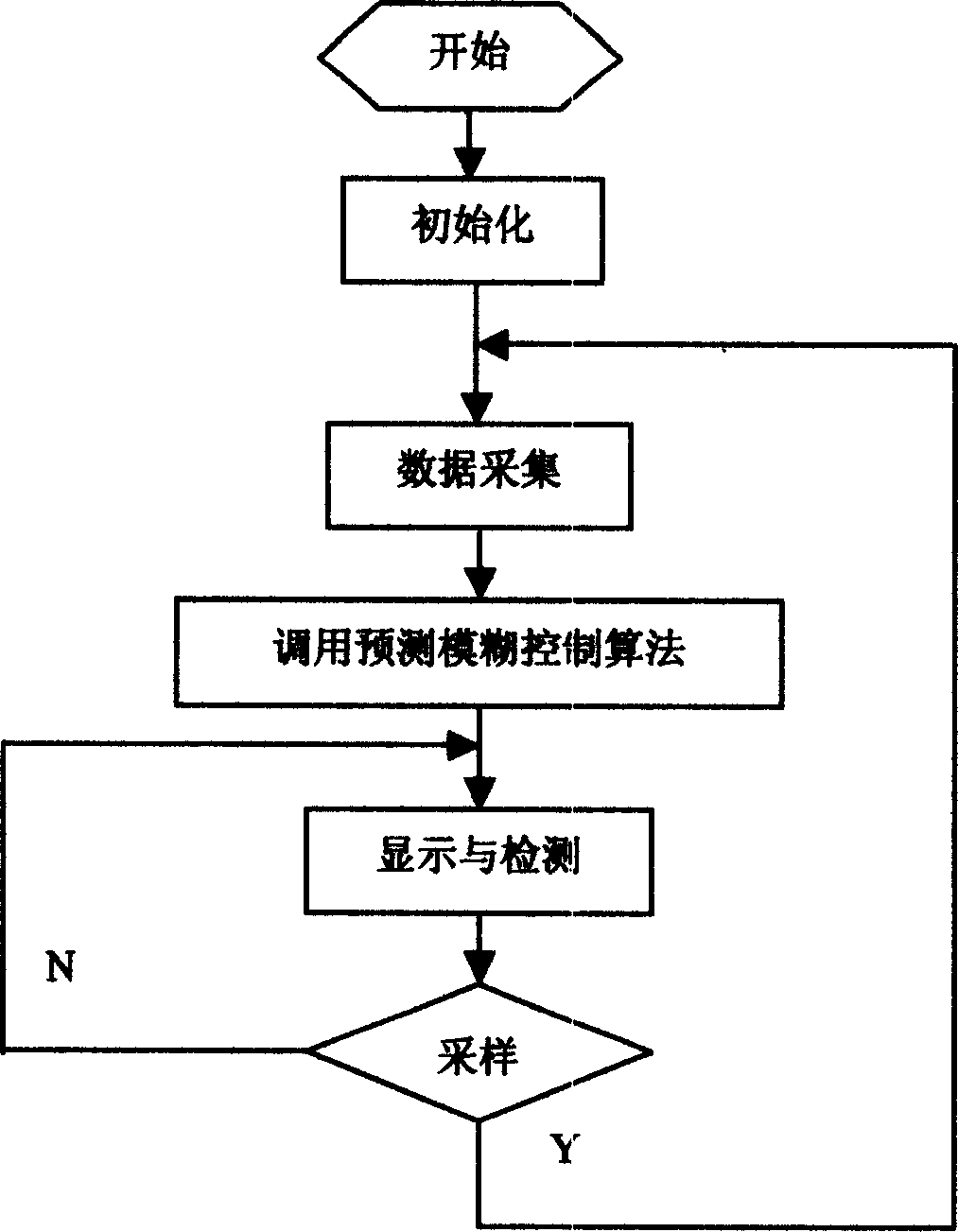 Process and apparatus for controlling temp. of edible mushroom liquid fermentation