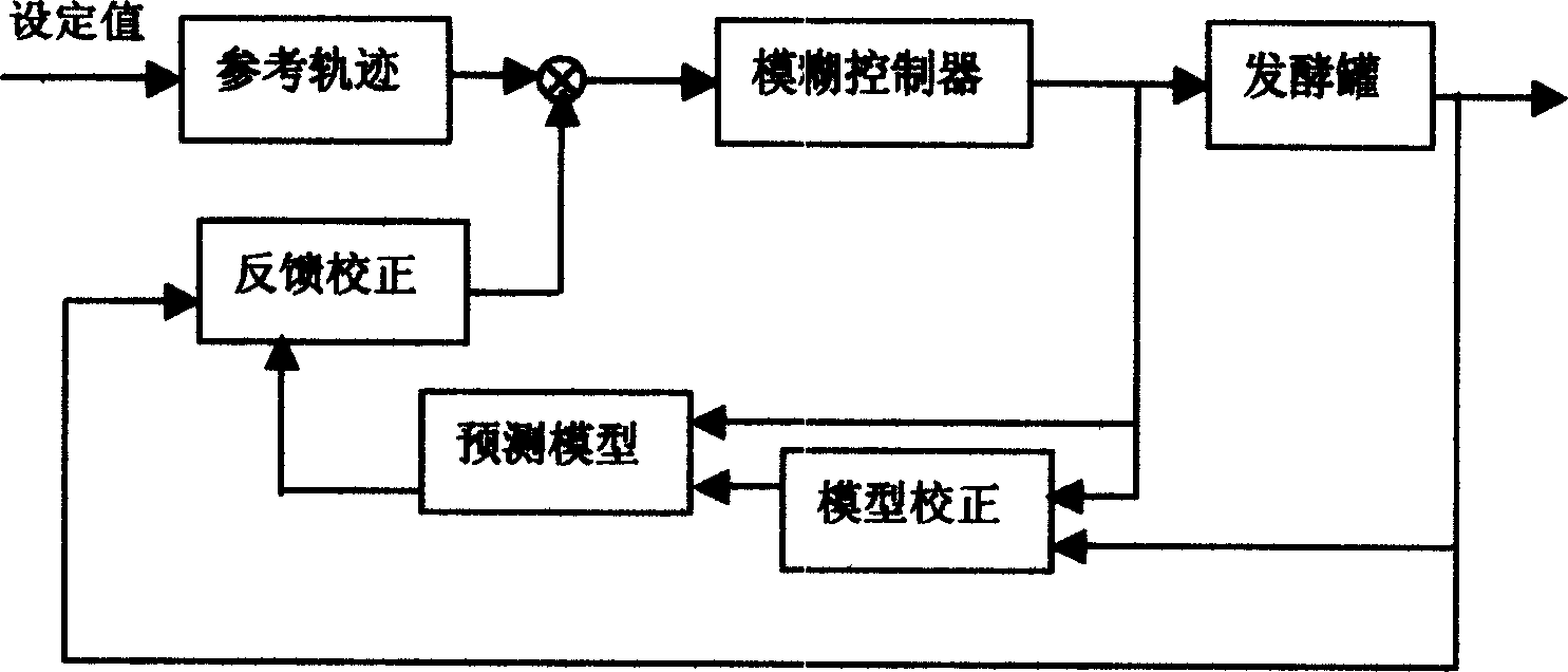 Process and apparatus for controlling temp. of edible mushroom liquid fermentation