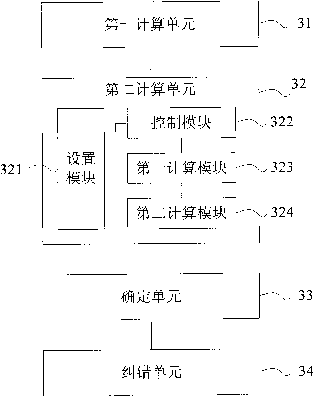 Method and device for decoding broadcast channel (BCH) code