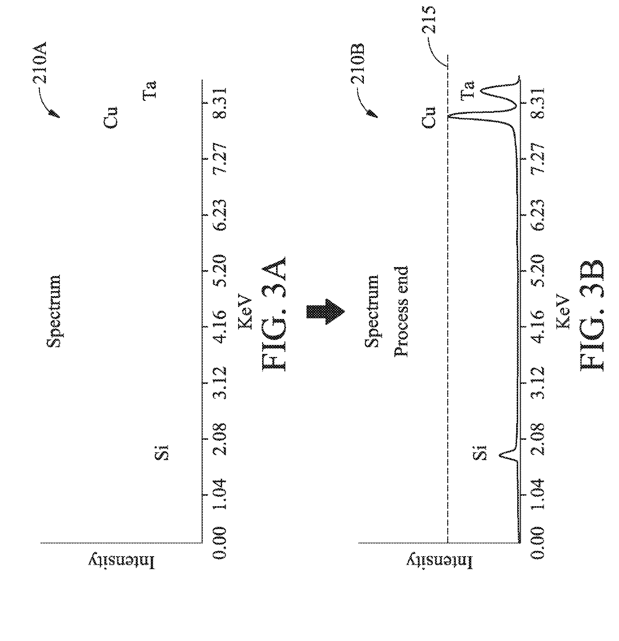 Performing planarization process controls in semiconductor fabrication