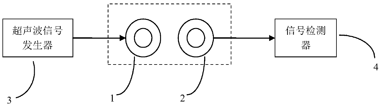 Ultrasonic-based small-range liquid level measuring device and measuring method