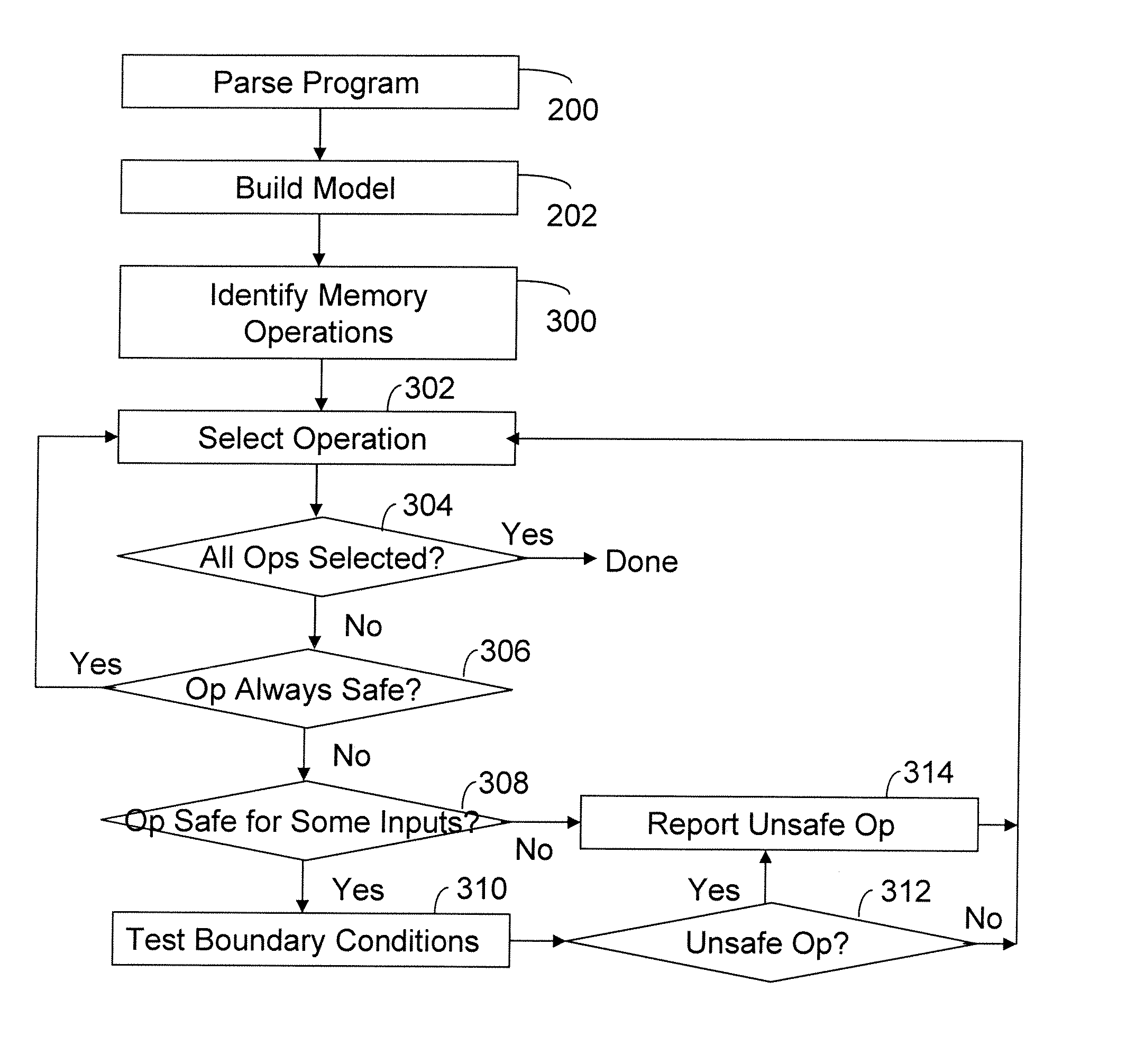Apparatus and method for analyzing source code using memory operation evaluation and boolean satisfiability