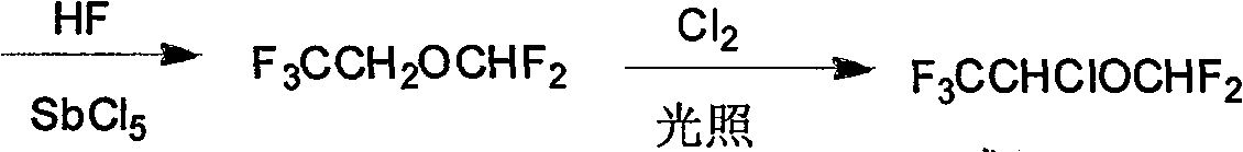Synthesis method of isoflurane