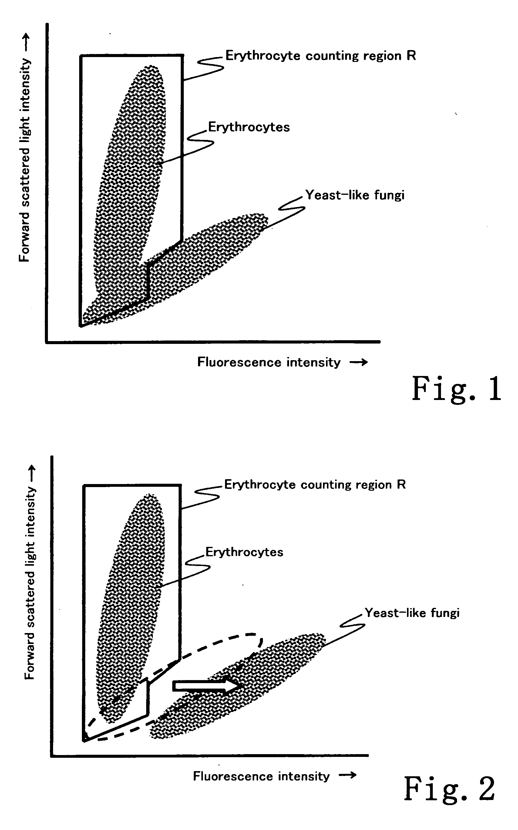 Method, apparatus, reagent kit and reagent for distinguishing erythrocytes in a biological speciment