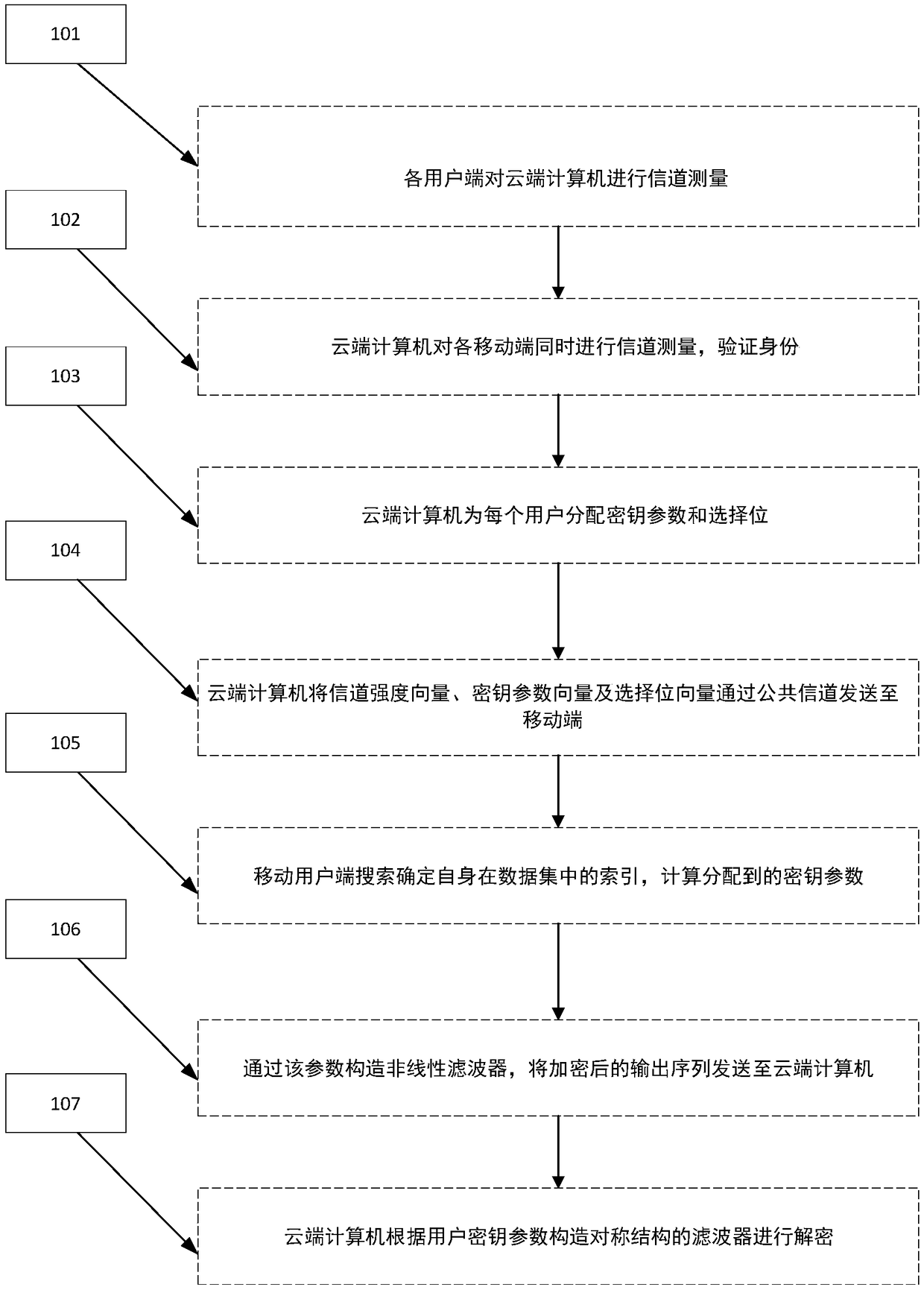 Indoor map generation and track encryption method based on mobile crowdsourcing mode