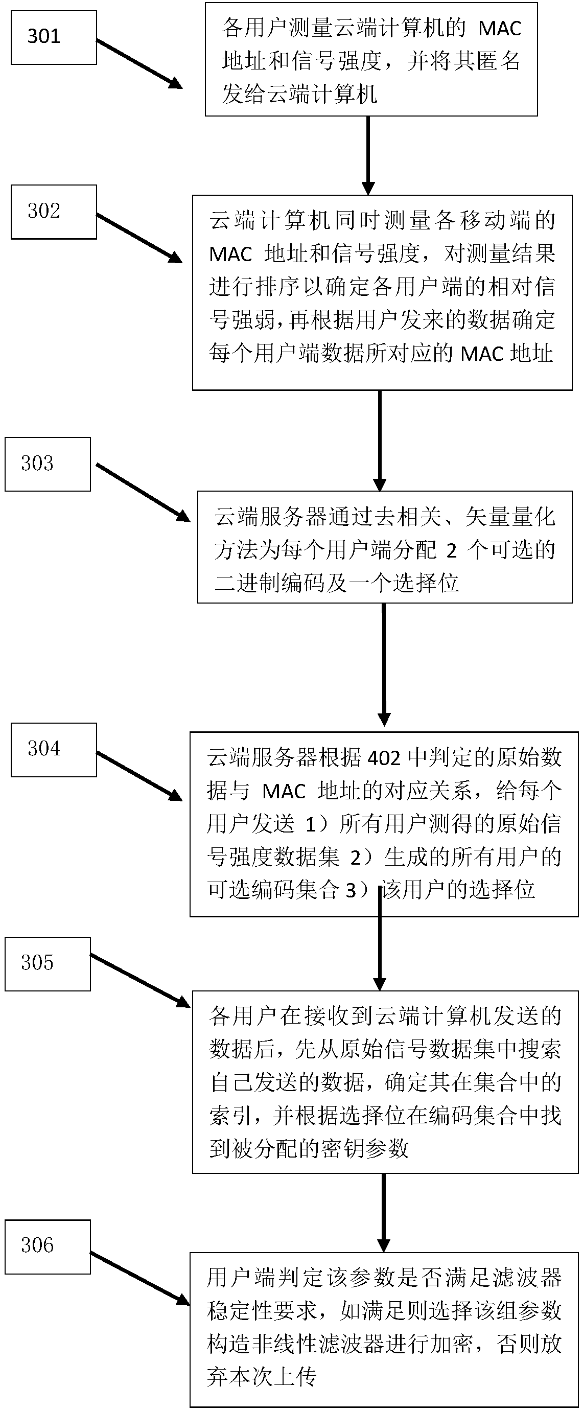 Indoor map generation and track encryption method based on mobile crowdsourcing mode