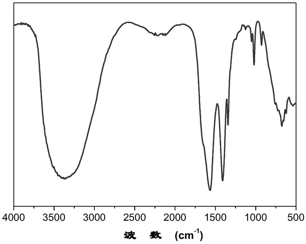 A method for microwave solid-phase synthesis of tetrabenzoporphyrin zinc (ii)