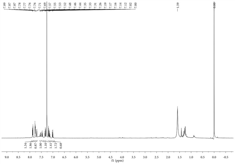 A method for microwave solid-phase synthesis of tetrabenzoporphyrin zinc (ii)