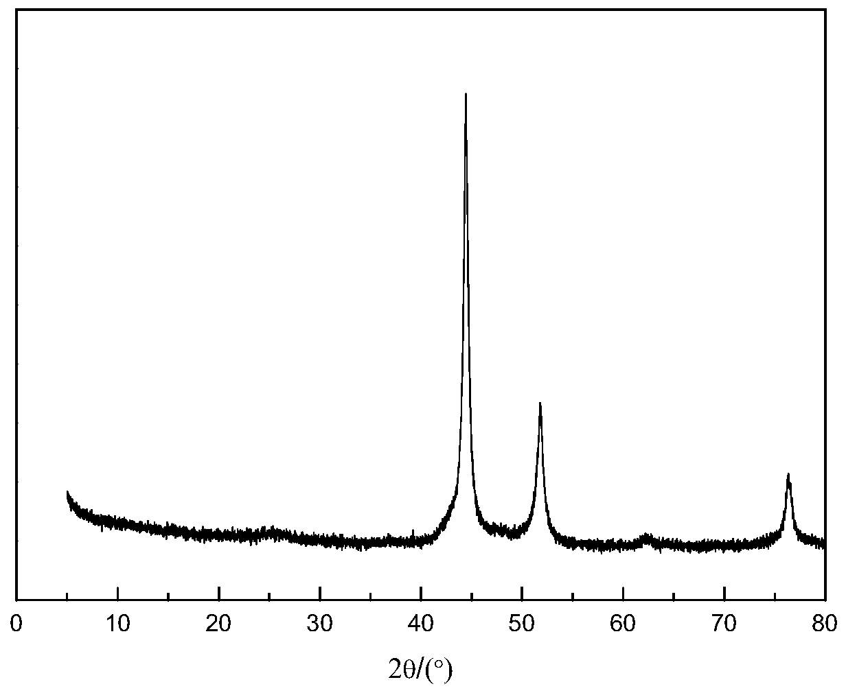 Synthesis method of cycloalkane compounds