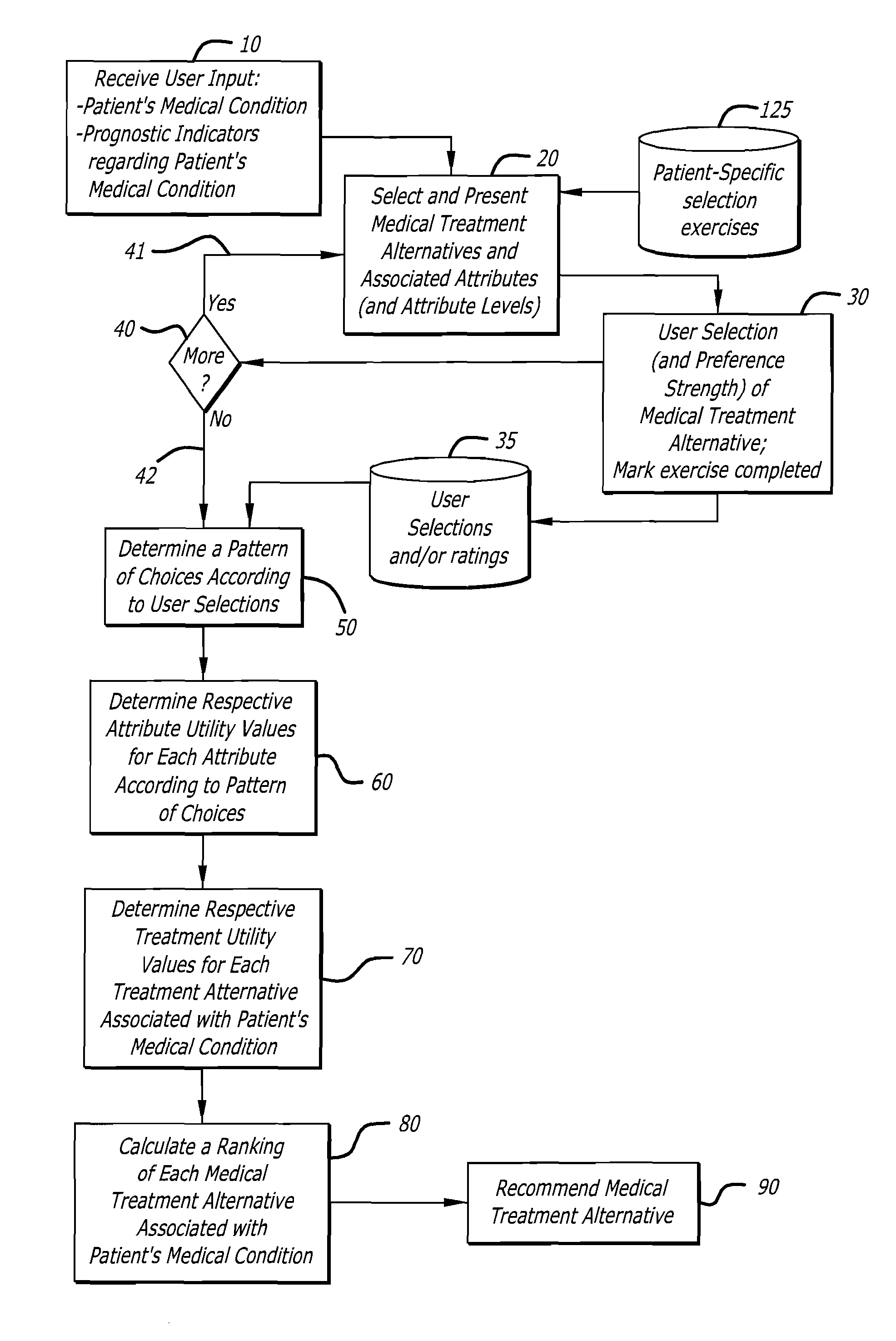 Medical care treatment decision support system