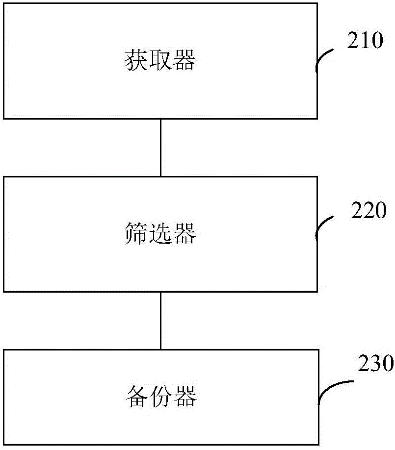 Method and device for back-upping driving programs and method and device for recovering driving programs