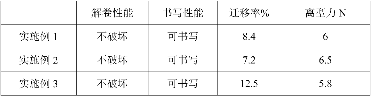 Water-based release agent for color printing and paper adhesive tapes and preparation method thereof