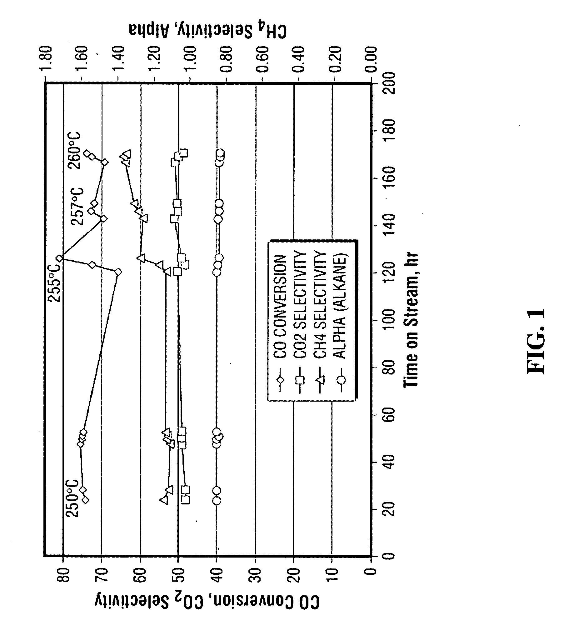 Method for activating strengthened iron catalyst for slurry reactors