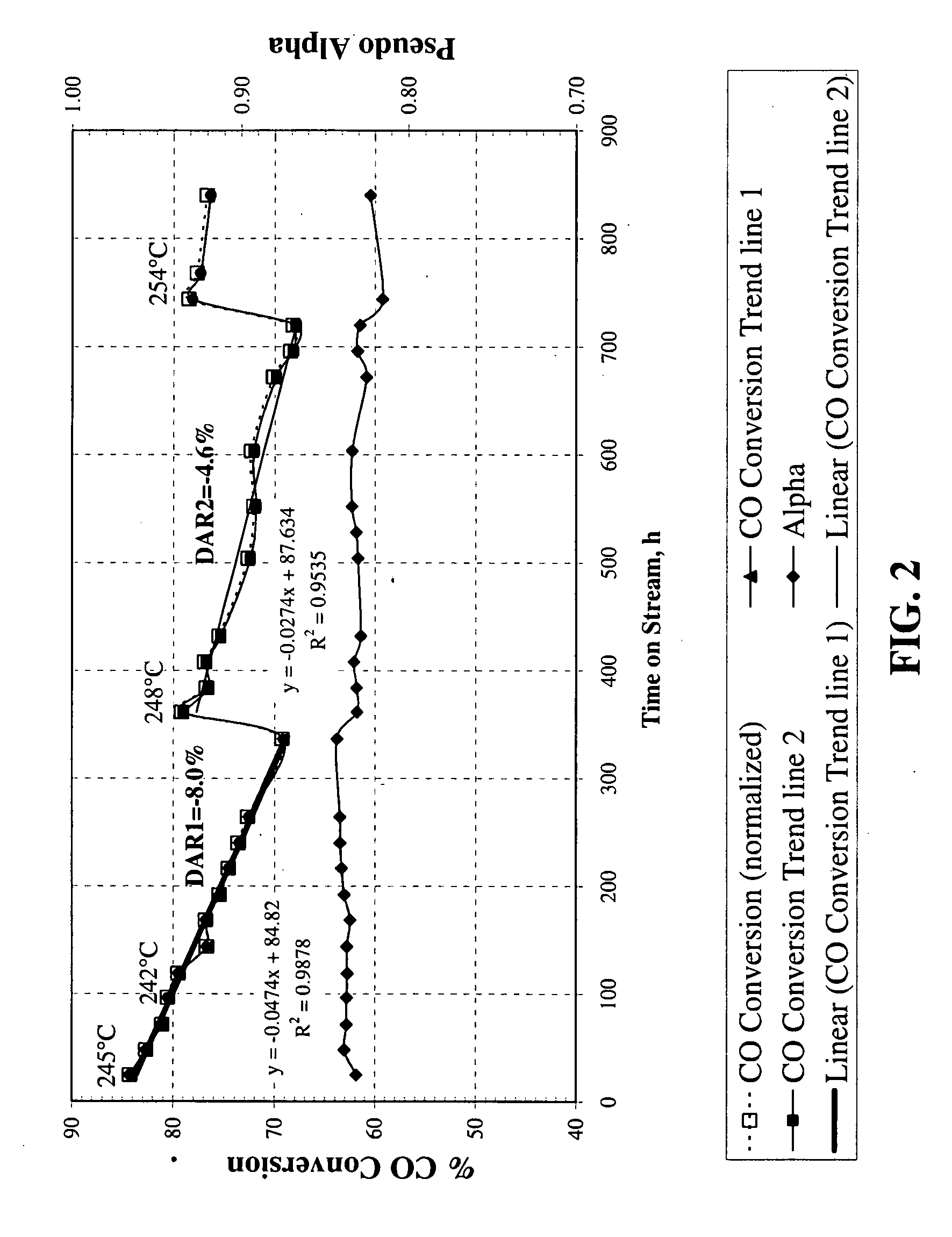 Method for activating strengthened iron catalyst for slurry reactors