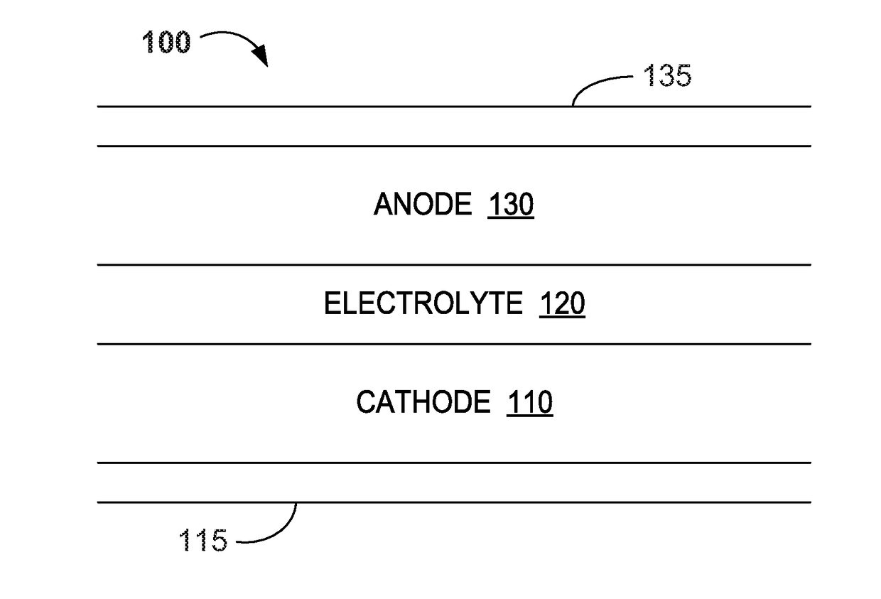 Ionic Liquid Gel for Electrolyte, Method of and Ink for Making the Same, and Printed Batteries Including Such Ionic Liquid Gels and/or Electrolytes