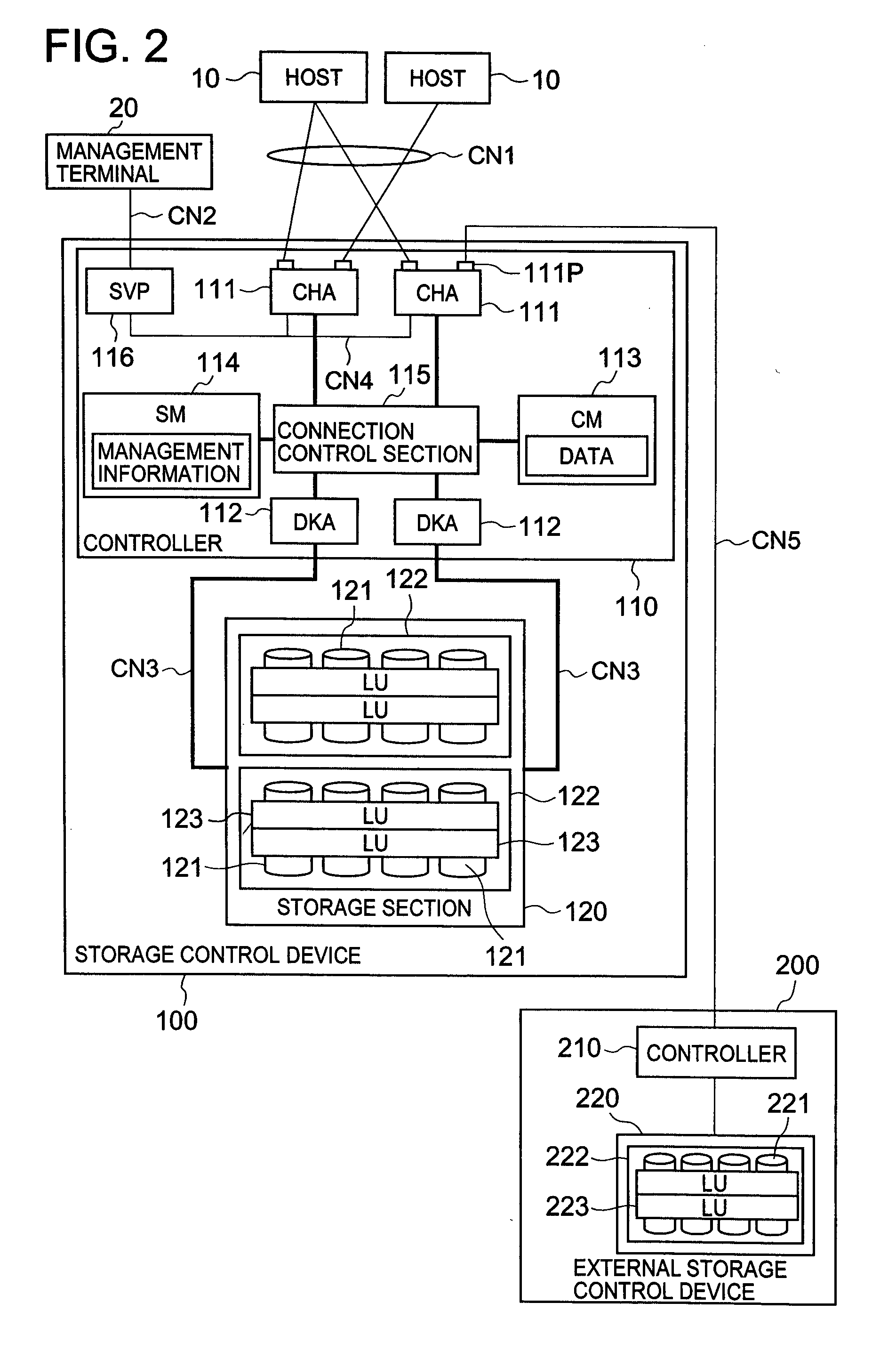 Storage control device and data migration method for storage control device