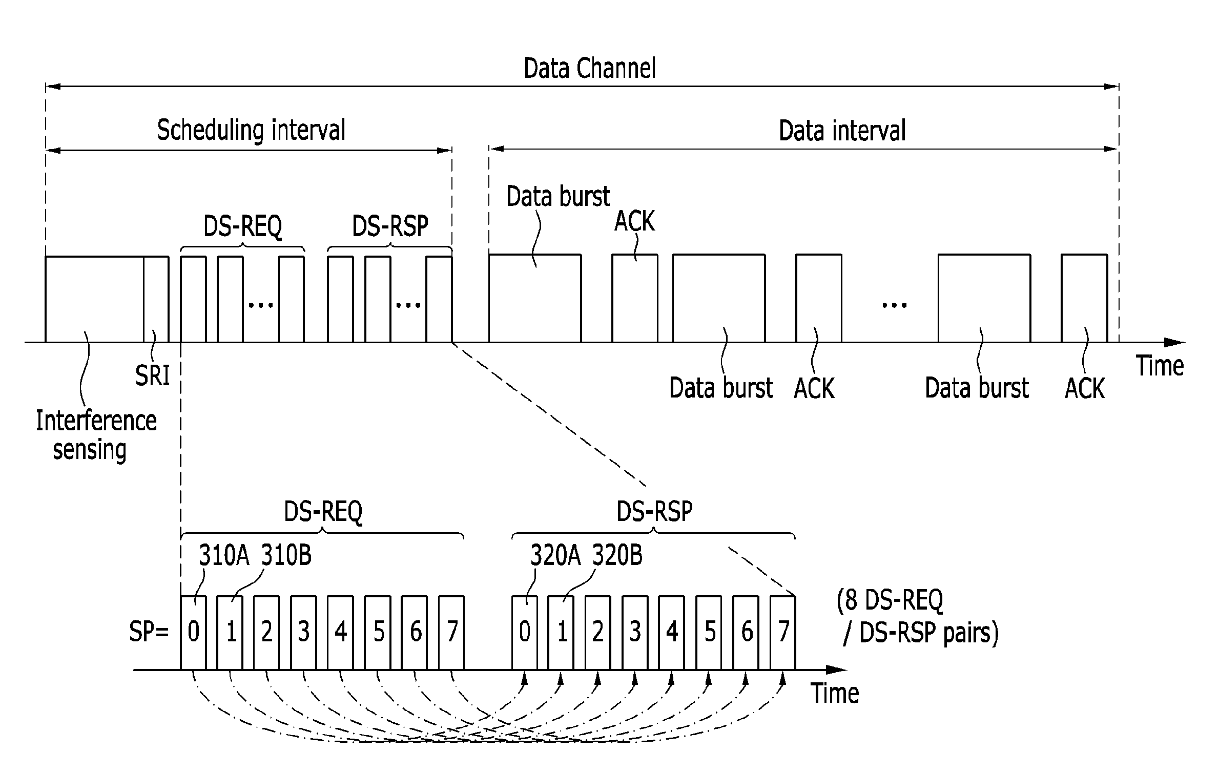 Method and terminal for distributed access