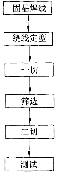 LED bracket processing method, LED bracket unit and bracket for LED bare core test