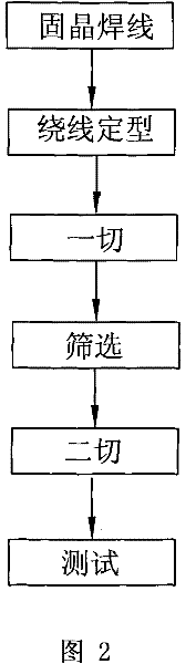 LED bracket processing method, LED bracket unit and bracket for LED bare core test