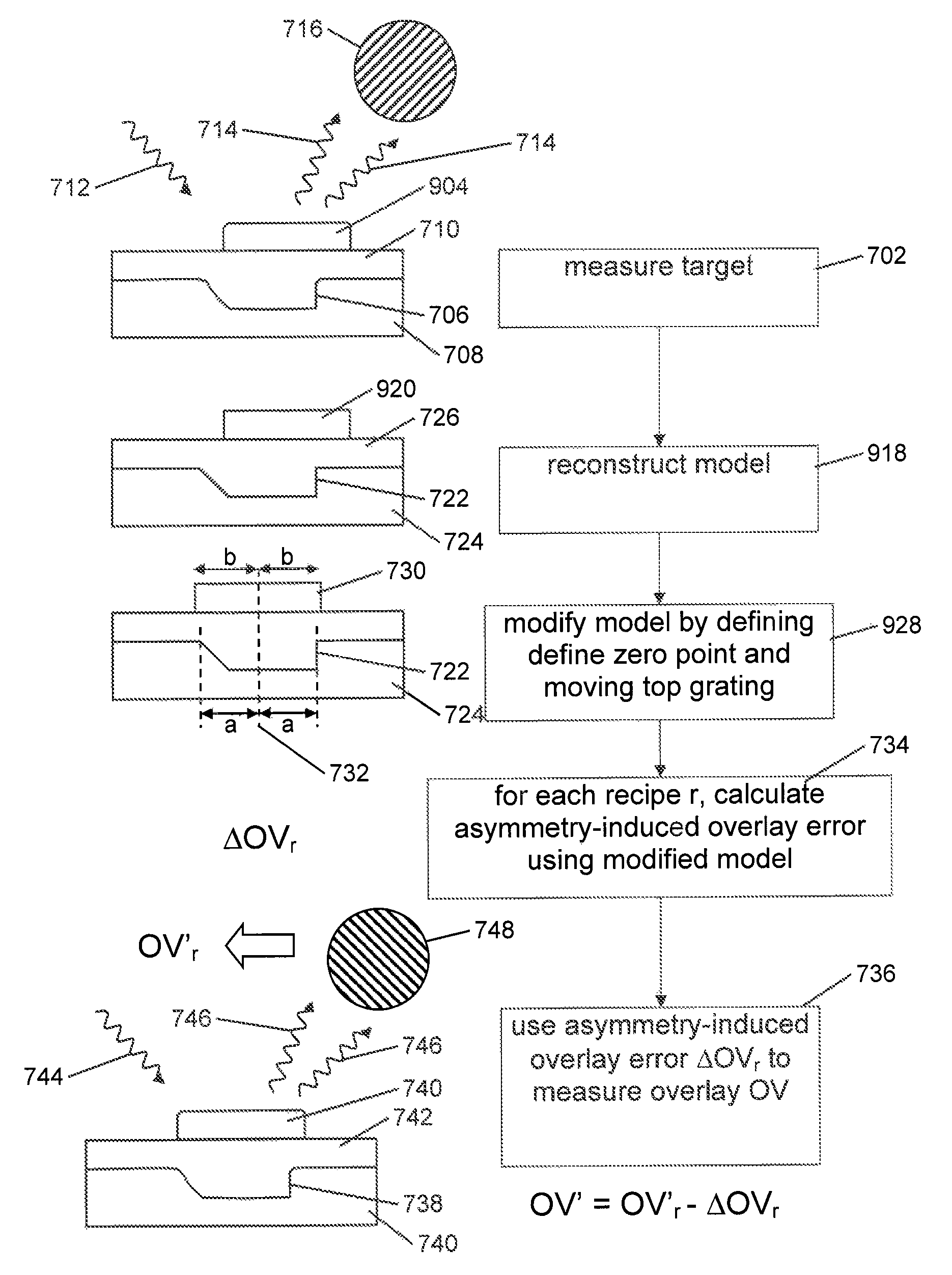 Method and apparatus for determining an overlay error