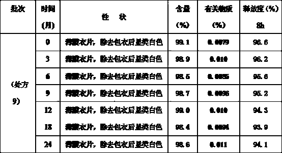 A kind of levetiracetam sustained-release tablet and preparation method thereof