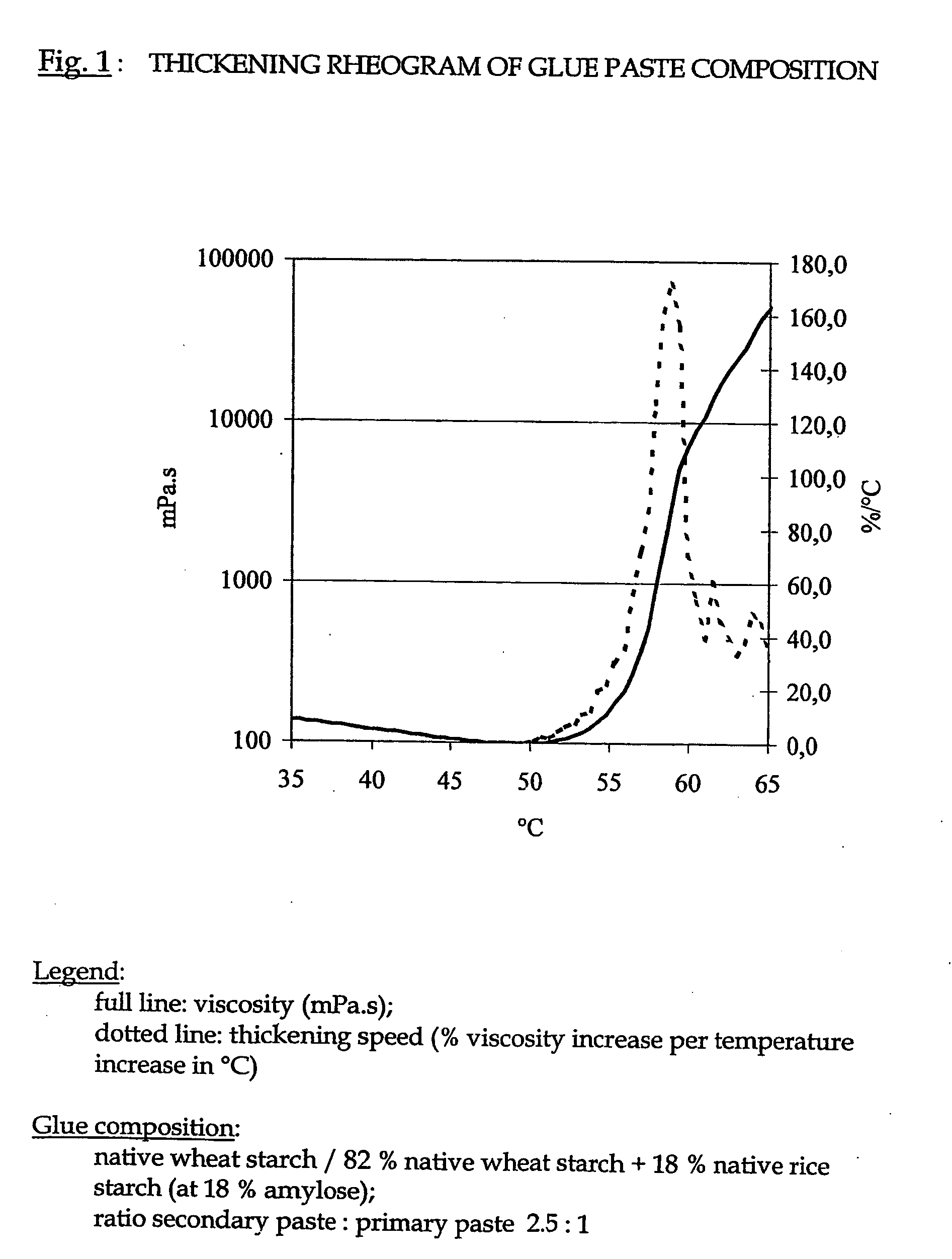 Starch-based glue paste compositions