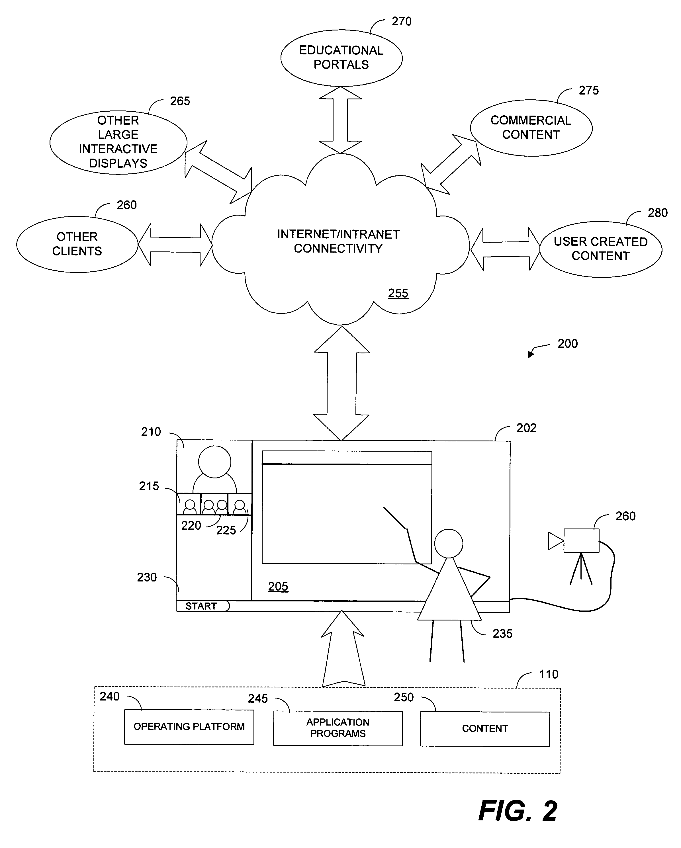 System and method for a large format collaborative display for sharing information