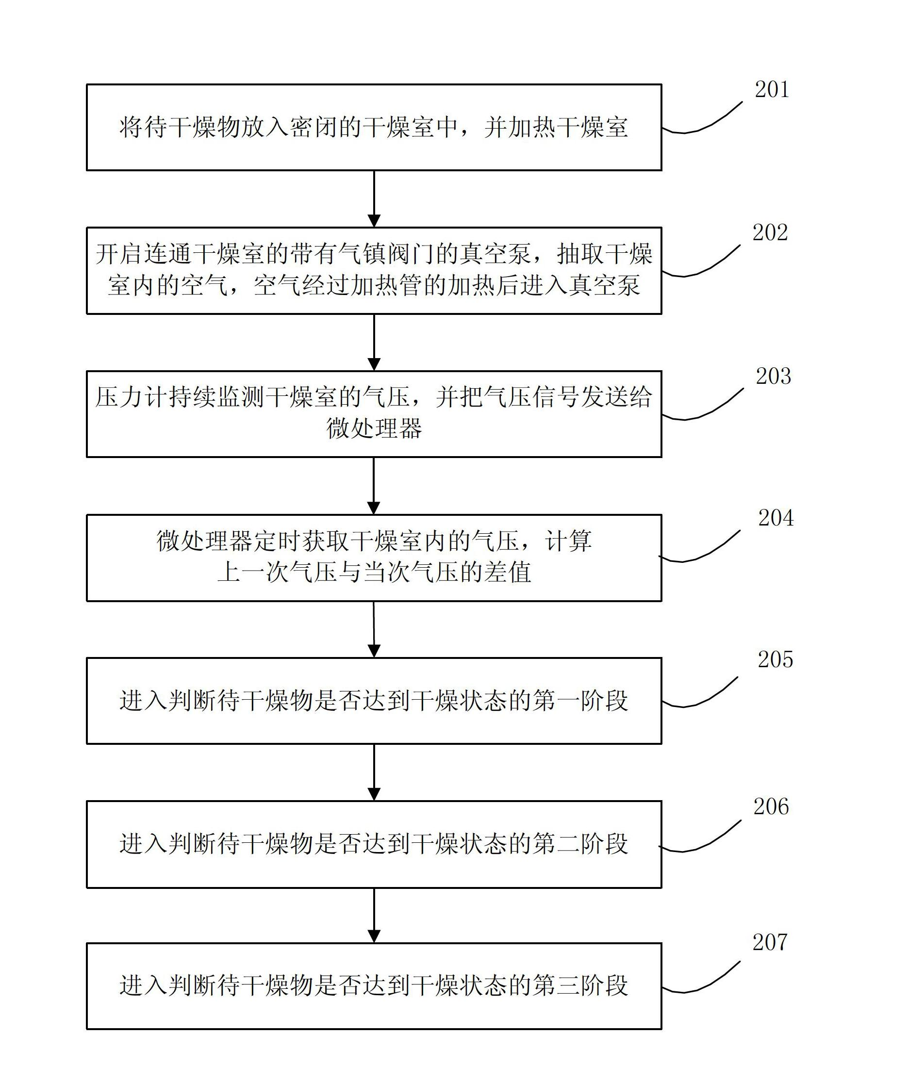 Vacuum drying device and vacuum drying control method