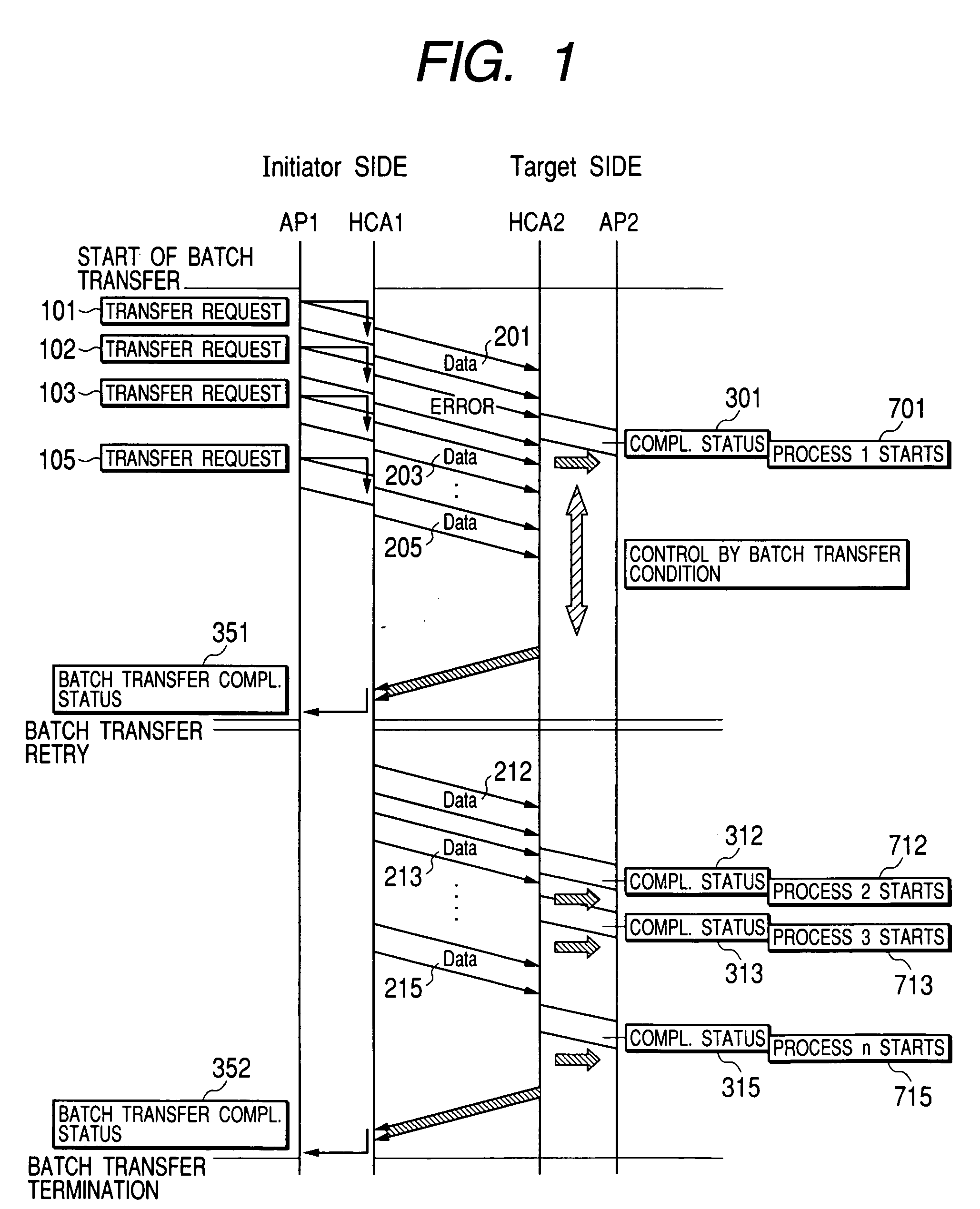 Data transfer method and disk control unit using it