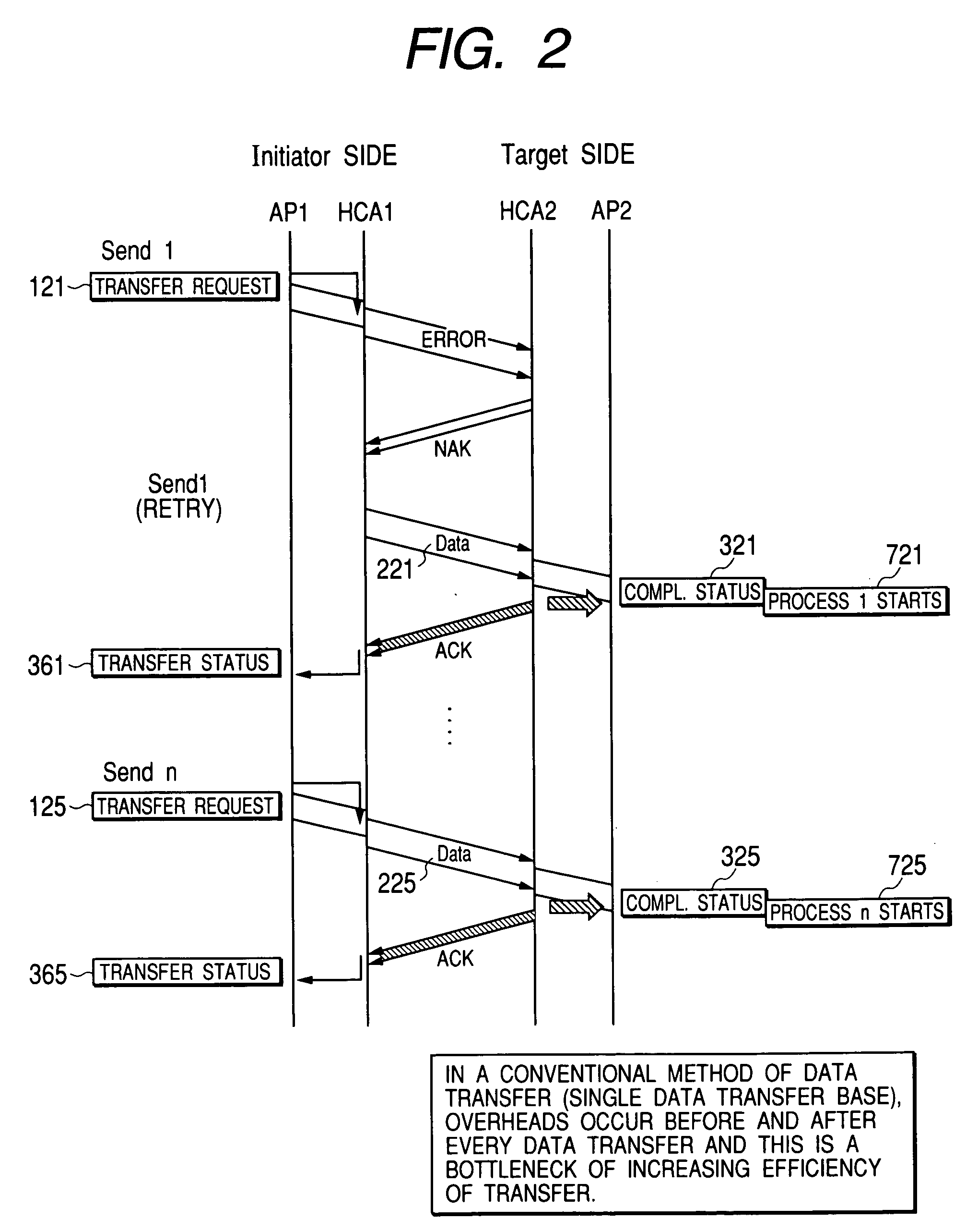 Data transfer method and disk control unit using it
