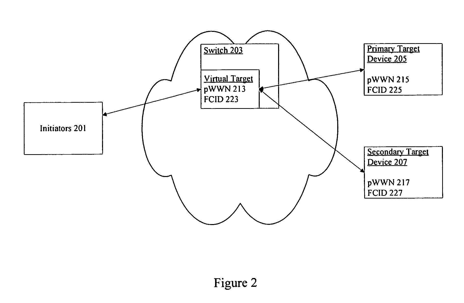 Transparent device switchover in a storage area network