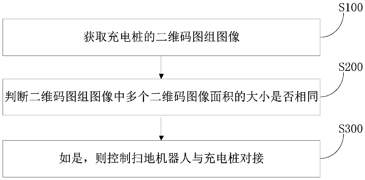 Floor sweeping robot system and floor sweeping robot control method and device