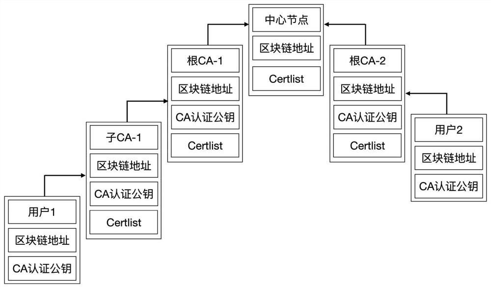 Trusted identity model based on block chain smart contract