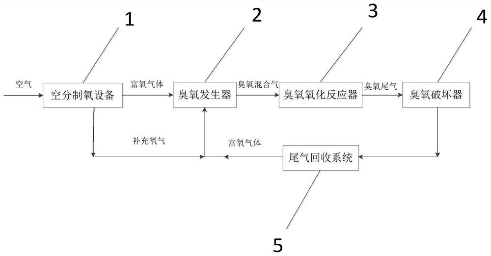 Wastewater advanced treatment system and treatment method