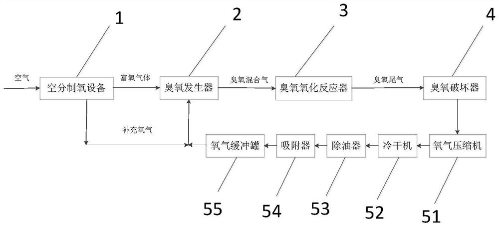 Wastewater advanced treatment system and treatment method