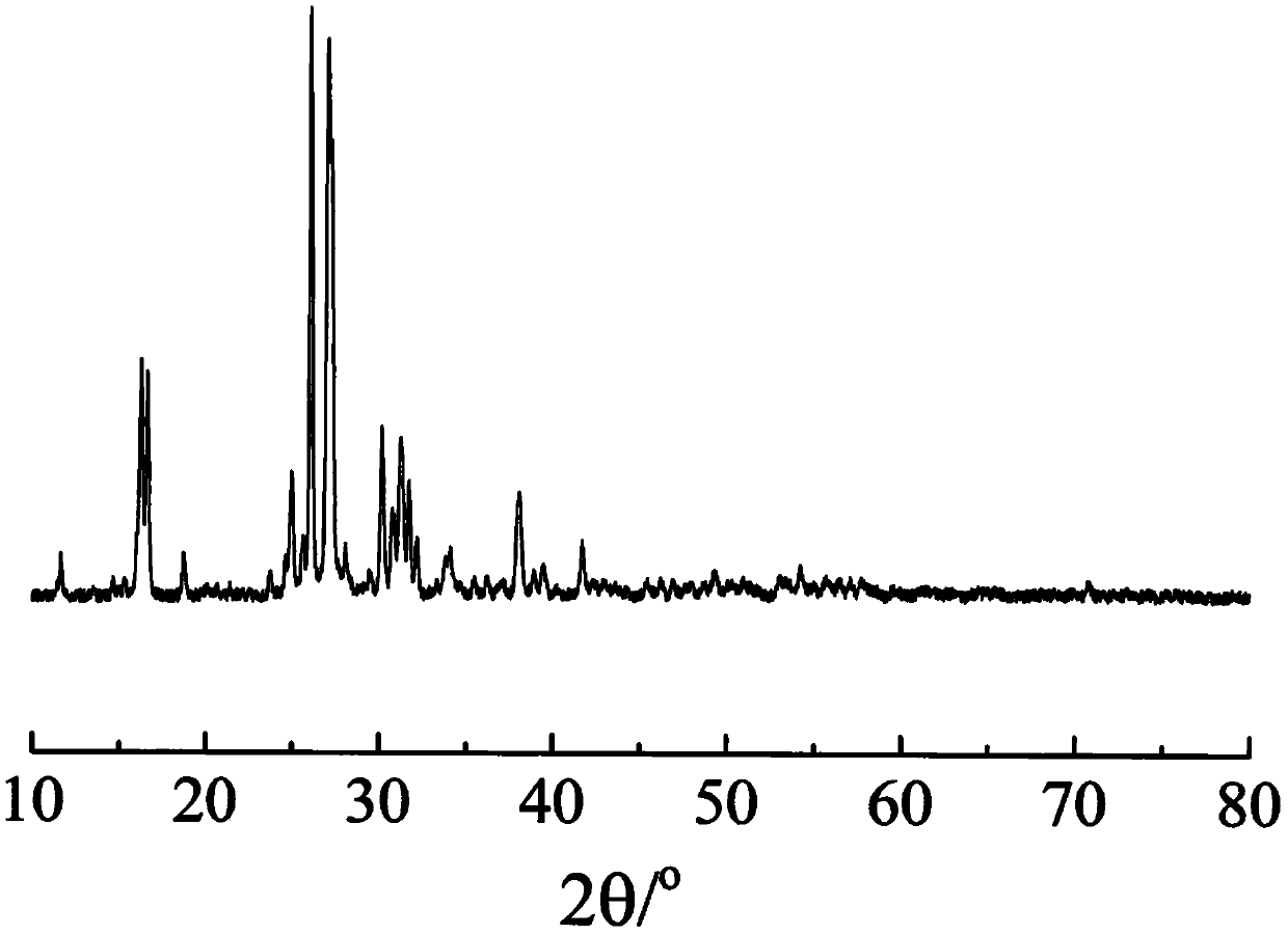 liquid phase synthesis K2.41MgBa0.05Cu0.02Be0.2B0.15Ti0.05Si4.6O12 potassium fast ion conductor and preparation method thereof