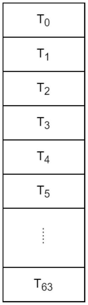 SW26010-Pro processor-oriented high-performance implementation method for 1-level and 2-level BLAS function library