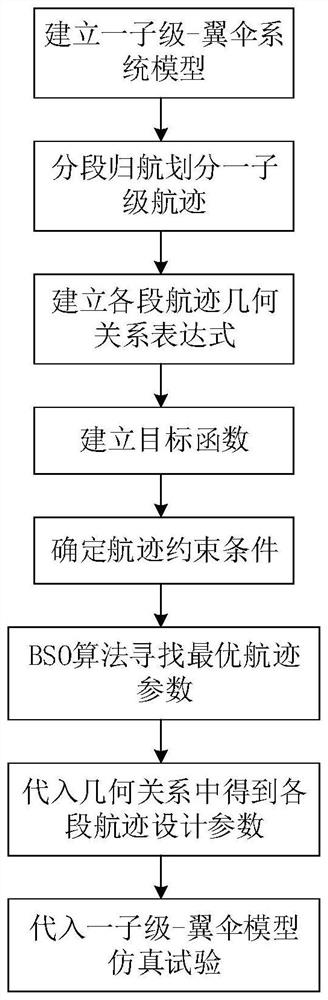 A One-stage Umbrella Control Recovery Track Planning Method Based on Beetle Swarm Algorithm