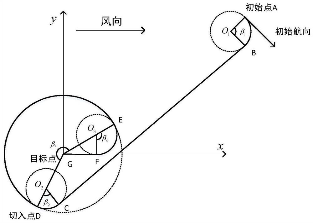 A One-stage Umbrella Control Recovery Track Planning Method Based on Beetle Swarm Algorithm