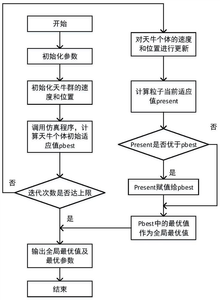 A One-stage Umbrella Control Recovery Track Planning Method Based on Beetle Swarm Algorithm