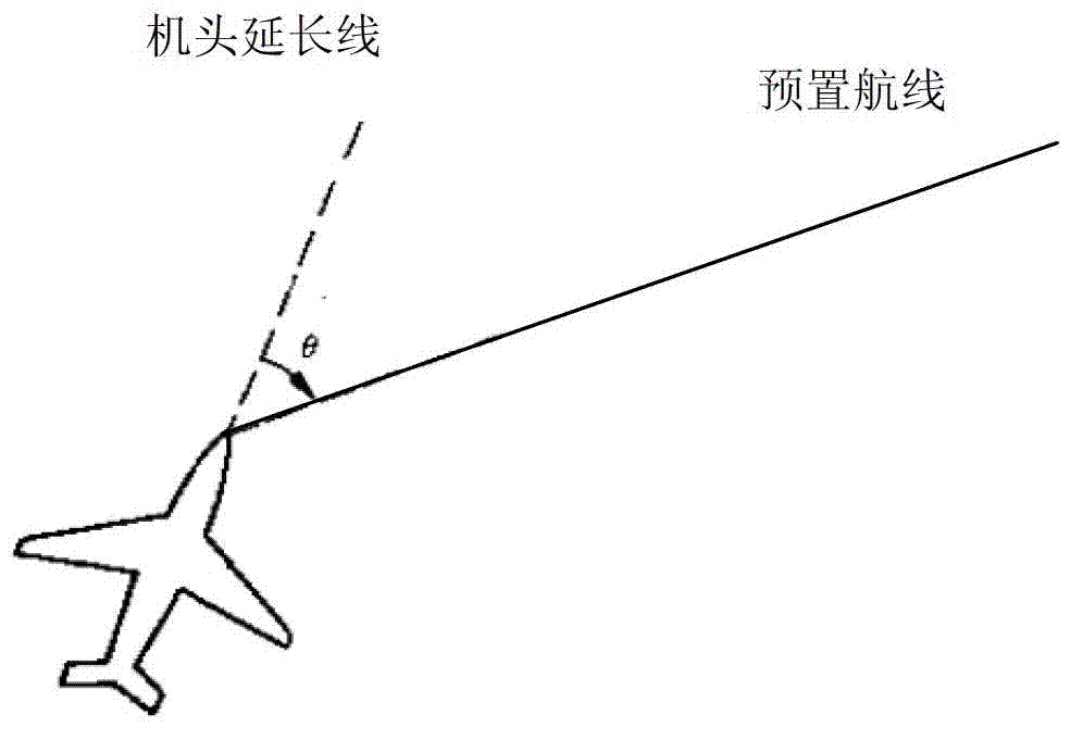 Navigation method of universal airplane aircraft route
