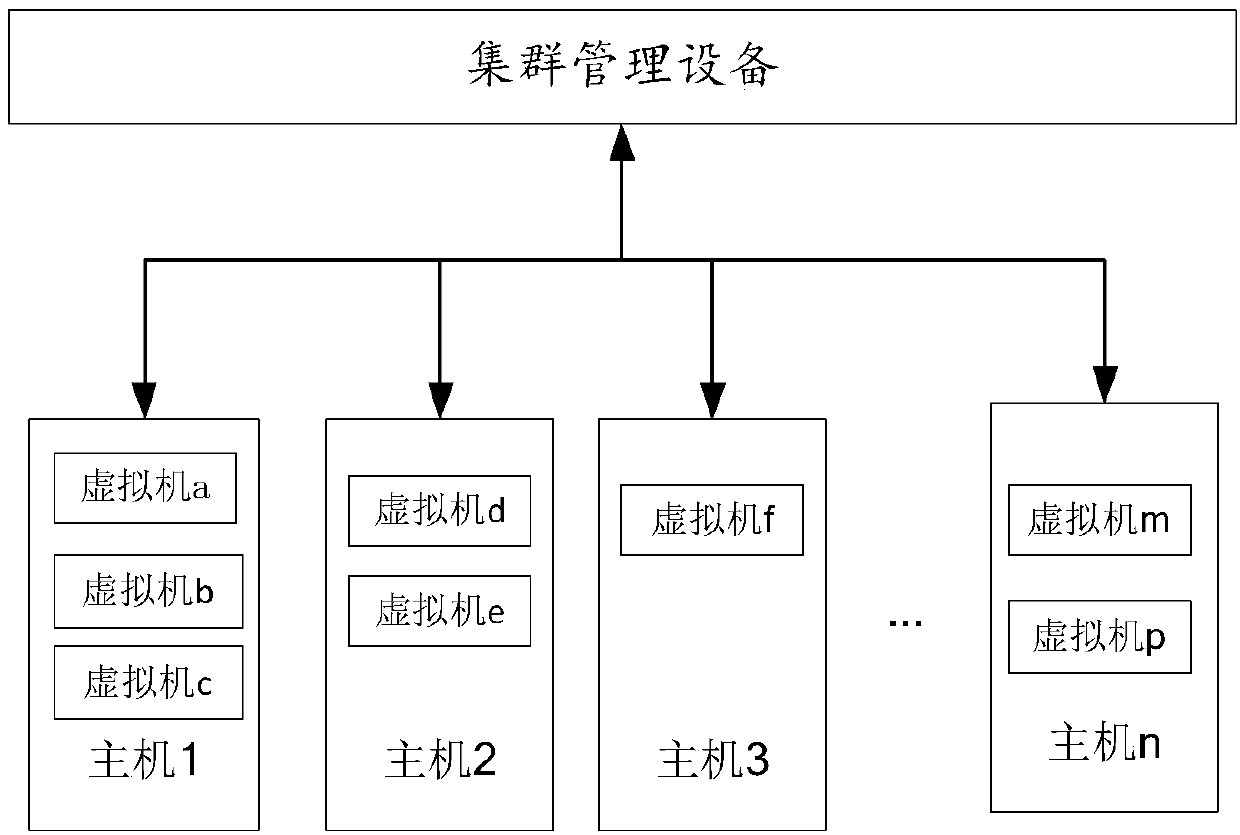 Load balancing method and load balancing device