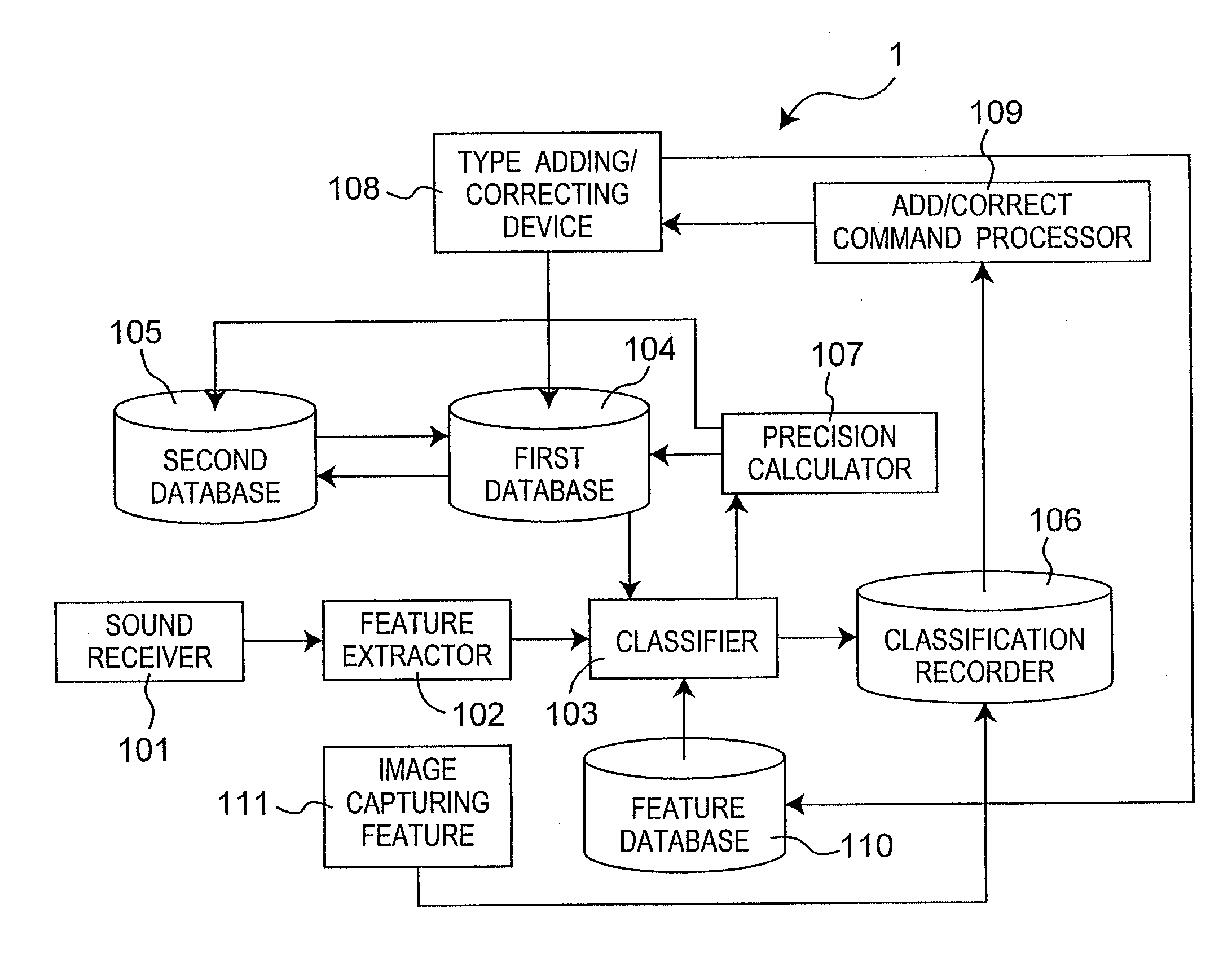 Sound classification system and method capable of adding and correcting a sound type