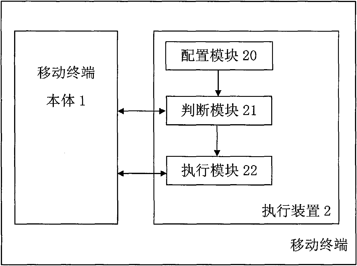 Method and mobile terminal for displaying contact information