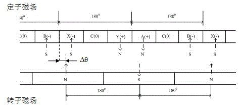 Accurate positioning method of rotor of brushless direct-current motor for direct drive type washing machine