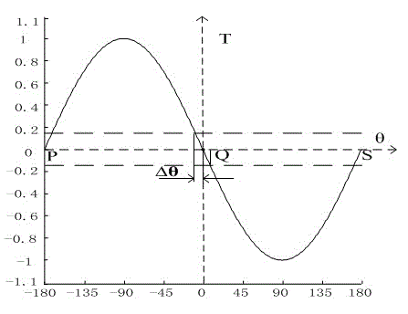 Accurate positioning method of rotor of brushless direct-current motor for direct drive type washing machine